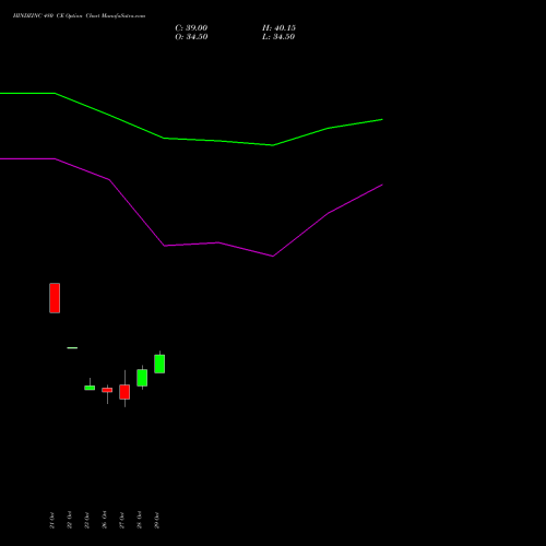 HINDZINC 480 CE (CALL) 23 November 2026 options price chart analysis Hindustan Zinc Limited 