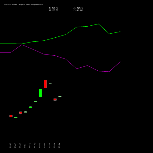 HINDZINC 490.00 CE (CALL) 25 August 2026 options price chart analysis Hindustan Zinc Limited 