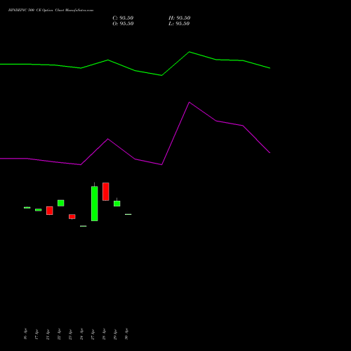 HINDZINC 500 CE (CALL) 26 May 2026 options price chart analysis Hindustan Zinc Limited 