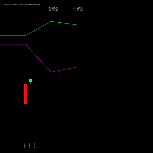 Live HINDZINC 505 CE (CALL) 27 January 2026 options price chart analysis Hindustan Zinc Limited 