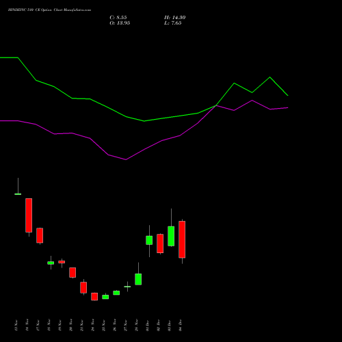 Live HINDZINC 510 CE (CALL) 30 December 2025 options price chart analysis Hindustan Zinc Limited 
