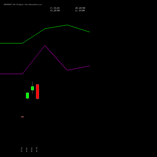 Live HINDZINC 510 CE (CALL) 27 January 2026 options price chart analysis Hindustan Zinc Limited 