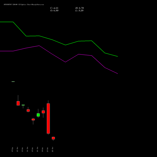 HINDZINC 520.00 CE (CALL) 27 October 2026 options price chart analysis Hindustan Zinc Limited 