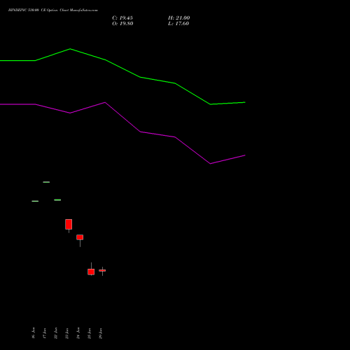 HINDZINC 530.00 CE (CALL) 28 July 2026 options price chart analysis Hindustan Zinc Limited 