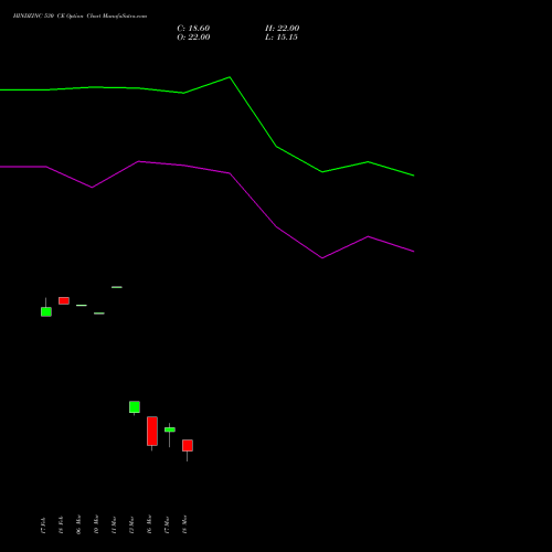 HINDZINC 530 CE (CALL) 30 March 2026 options price chart analysis Hindustan Zinc Limited 