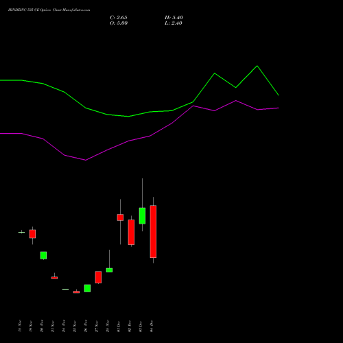 Live HINDZINC 535 CE (CALL) 30 December 2025 options price chart analysis Hindustan Zinc Limited 