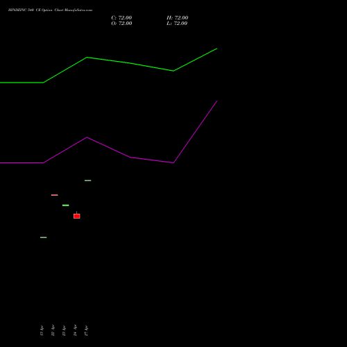 HINDZINC 540 CE (CALL) 26 May 2026 options price chart analysis Hindustan Zinc Limited 