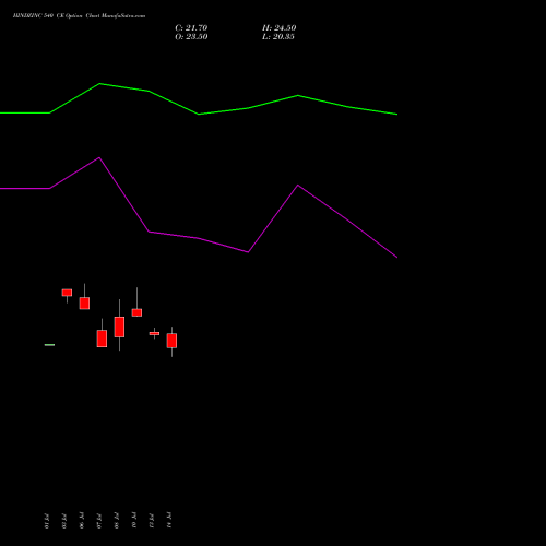 HINDZINC 540 CE (CALL) 25 August 2026 options price chart analysis Hindustan Zinc Limited 