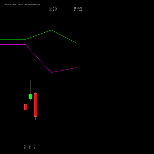 Live HINDZINC 545 CE (CALL) 30 December 2025 options price chart analysis Hindustan Zinc Limited 