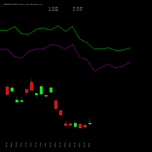 HINDZINC 550.00 CE (CALL) 28 July 2026 options price chart analysis Hindustan Zinc Limited 