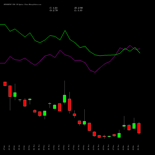 Live HINDZINC 550 CE (CALL) 30 December 2025 options price chart analysis Hindustan Zinc Limited 