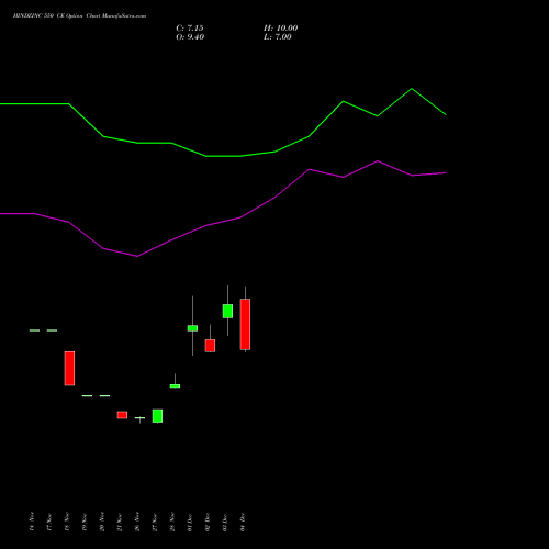 Live HINDZINC 550 CE (CALL) 27 January 2026 options price chart analysis Hindustan Zinc Limited 