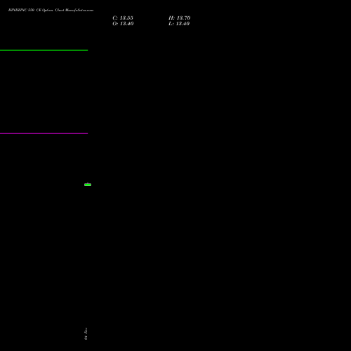 Live HINDZINC 550 CE (CALL) 24 February 2026 options price chart analysis Hindustan Zinc Limited 