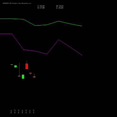HINDZINC 550 CE (CALL) 25 August 2026 options price chart analysis Hindustan Zinc Limited 