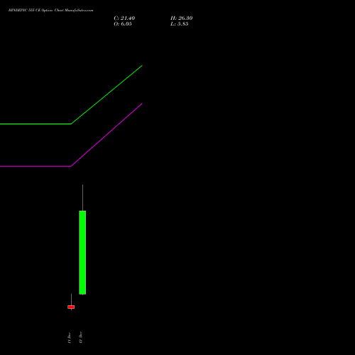 Live HINDZINC 555 CE (CALL) 30 December 2025 options price chart analysis Hindustan Zinc Limited 