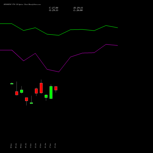 HINDZINC 570 CE (CALL) 28 July 2026 options price chart analysis Hindustan Zinc Limited 