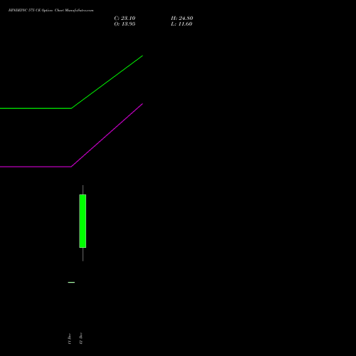 Live HINDZINC 575 CE (CALL) 27 January 2026 options price chart analysis Hindustan Zinc Limited 