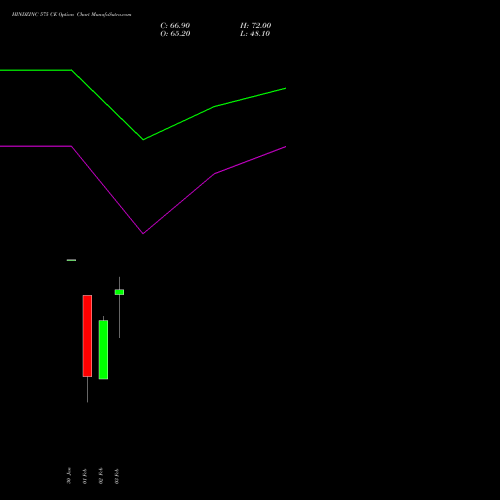 HINDZINC 575 CE (CALL) 24 February 2026 options price chart analysis Hindustan Zinc Limited 