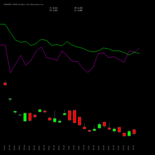 HINDZINC 580.00 CE (CALL) 25 August 2026 options price chart analysis Hindustan Zinc Limited 