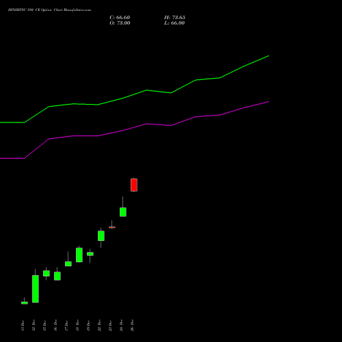 HINDZINC 580 CE (CALL) 27 January 2026 options price chart analysis Hindustan Zinc Limited 