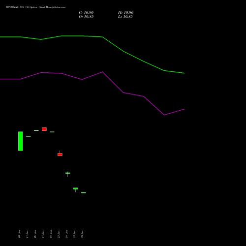 HINDZINC 580 CE (CALL) 25 August 2026 options price chart analysis Hindustan Zinc Limited 