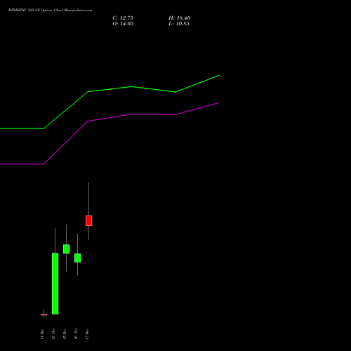 Live HINDZINC 585 CE (CALL) 30 December 2025 options price chart analysis Hindustan Zinc Limited 