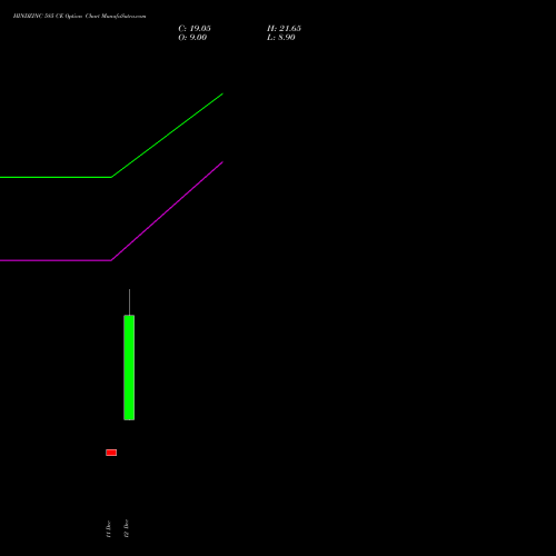 Live HINDZINC 585 CE (CALL) 27 January 2026 options price chart analysis Hindustan Zinc Limited 