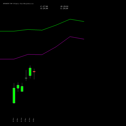 Live HINDZINC 590 CE (CALL) 27 January 2026 options price chart analysis Hindustan Zinc Limited 