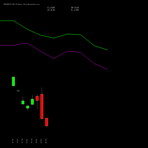 HINDZINC 590 CE (CALL) 23 November 2026 options price chart analysis Hindustan Zinc Limited 