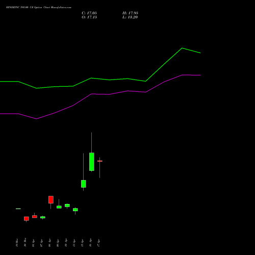 HINDZINC 595.00 CE (CALL) 28 April 2026 options price chart analysis Hindustan Zinc Limited 