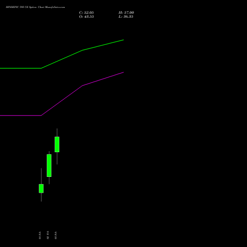 HINDZINC 595 CE (CALL) 24 February 2026 options price chart analysis Hindustan Zinc Limited 