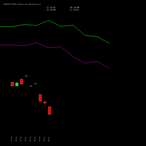 HINDZINC 600.00 CE (CALL) 23 November 2026 options price chart analysis Hindustan Zinc Limited 