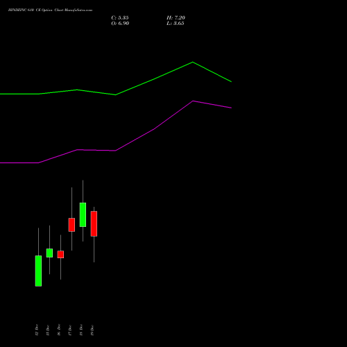 Live HINDZINC 610 CE (CALL) 30 December 2025 options price chart analysis Hindustan Zinc Limited 