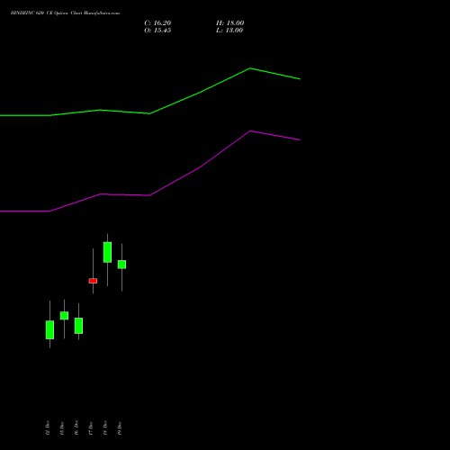 Live HINDZINC 620 CE (CALL) 27 January 2026 options price chart analysis Hindustan Zinc Limited 
