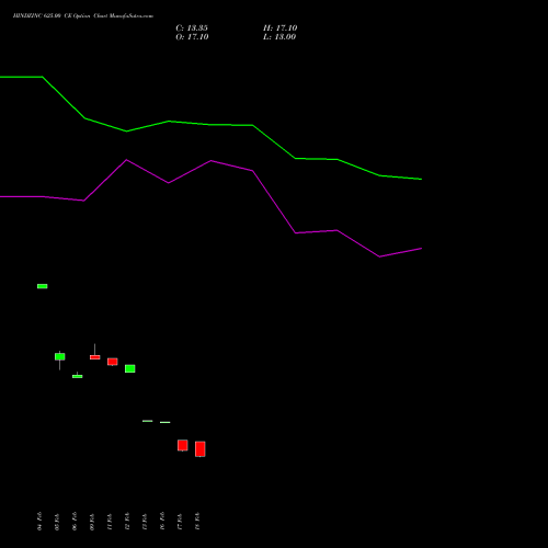 HINDZINC 625.00 CE (CALL) 30 March 2026 options price chart analysis Hindustan Zinc Limited 