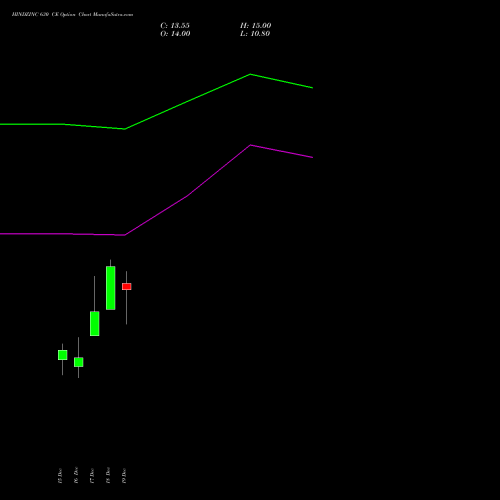 Live HINDZINC 630 CE (CALL) 27 January 2026 options price chart analysis Hindustan Zinc Limited 