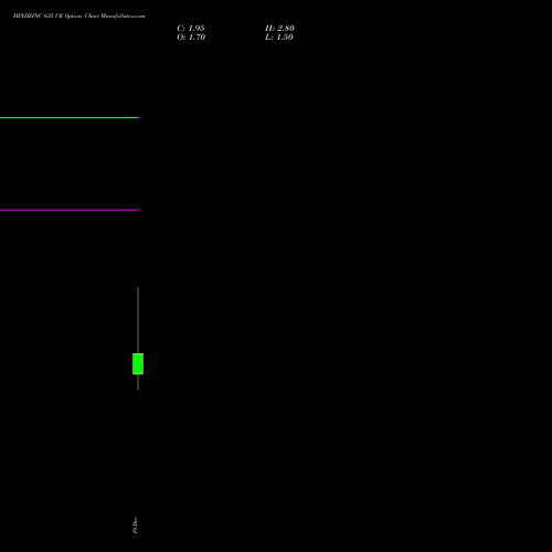 Live HINDZINC 635 CE (CALL) 30 December 2025 options price chart analysis Hindustan Zinc Limited 