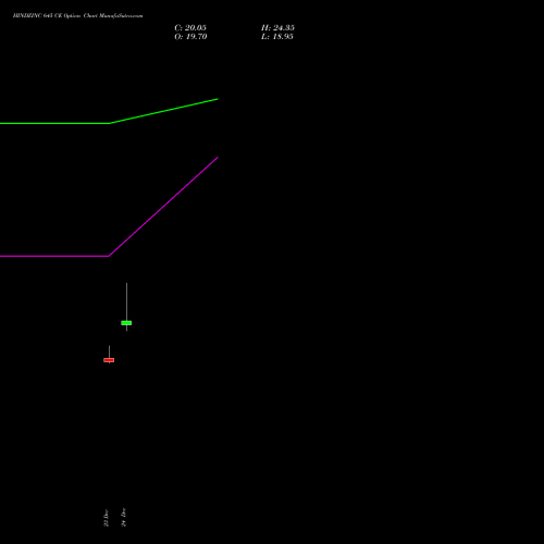 Live HINDZINC 645 CE (CALL) 27 January 2026 options price chart analysis Hindustan Zinc Limited 
