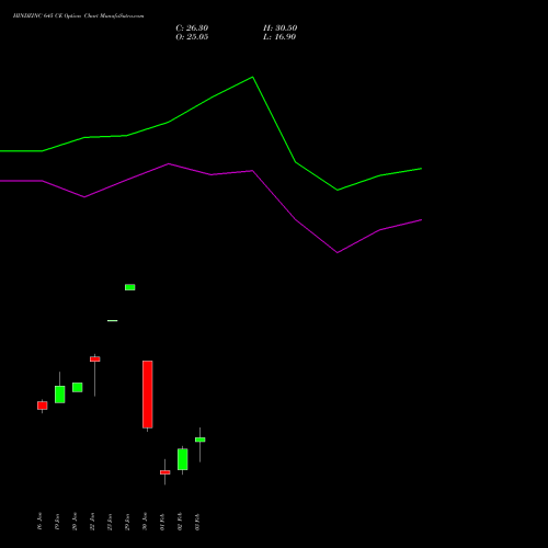 HINDZINC 645 CE (CALL) 24 February 2026 options price chart analysis Hindustan Zinc Limited 