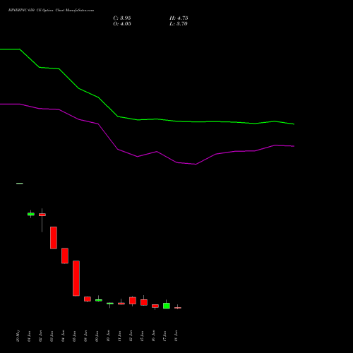 HINDZINC 650 CE (CALL) 28 July 2026 options price chart analysis Hindustan Zinc Limited 