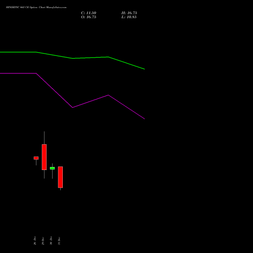 HINDZINC 665 CE (CALL) 27 January 2026 options price chart analysis Hindustan Zinc Limited 