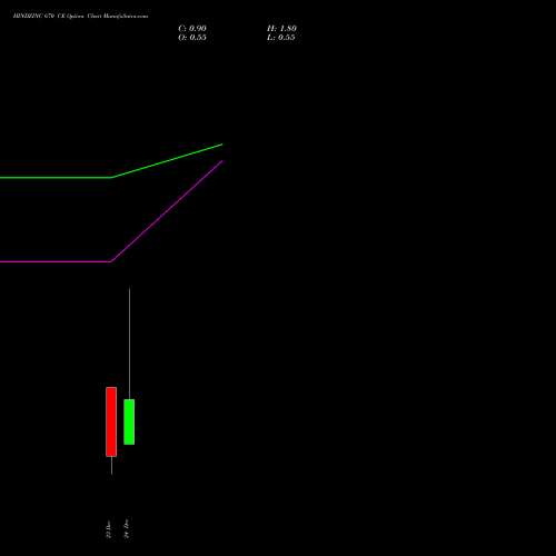 Live HINDZINC 670 CE (CALL) 30 December 2025 options price chart analysis Hindustan Zinc Limited 