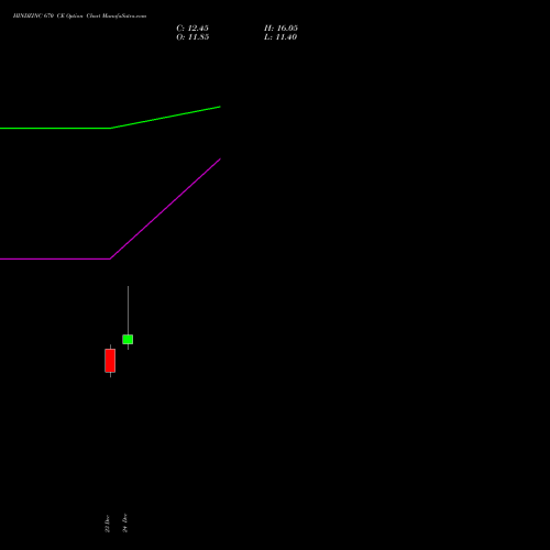 Live HINDZINC 670 CE (CALL) 27 January 2026 options price chart analysis Hindustan Zinc Limited 