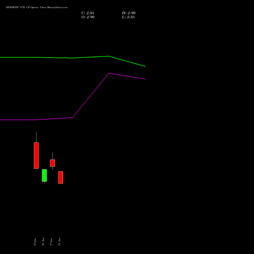 HINDZINC 670 CE (CALL) 28 July 2026 options price chart analysis Hindustan Zinc Limited 