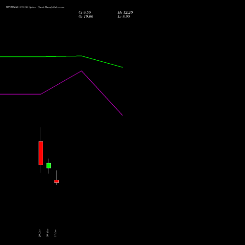 HINDZINC 675 CE (CALL) 27 January 2026 options price chart analysis Hindustan Zinc Limited 