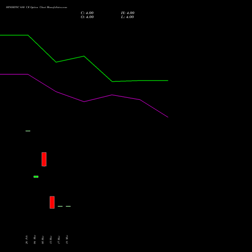 HINDZINC 680 CE (CALL) 28 April 2026 options price chart analysis Hindustan Zinc Limited 