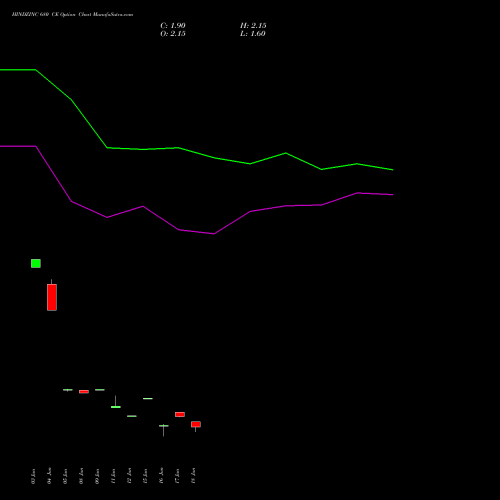 HINDZINC 680 CE (CALL) 28 July 2026 options price chart analysis Hindustan Zinc Limited 