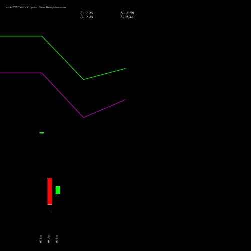 HINDZINC 695 CE (CALL) 27 January 2026 options price chart analysis Hindustan Zinc Limited 