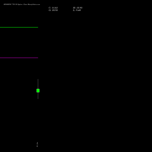 HINDZINC 755 CE (CALL) 24 February 2026 options price chart analysis Hindustan Zinc Limited 