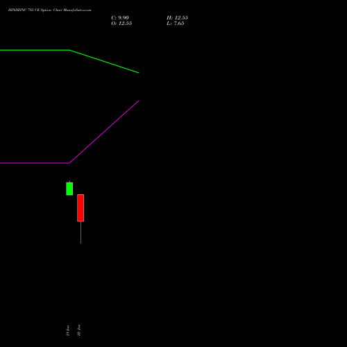 HINDZINC 785 CE (CALL) 24 February 2026 options price chart analysis Hindustan Zinc Limited 